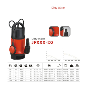 Dirty Water JPXXX-D2